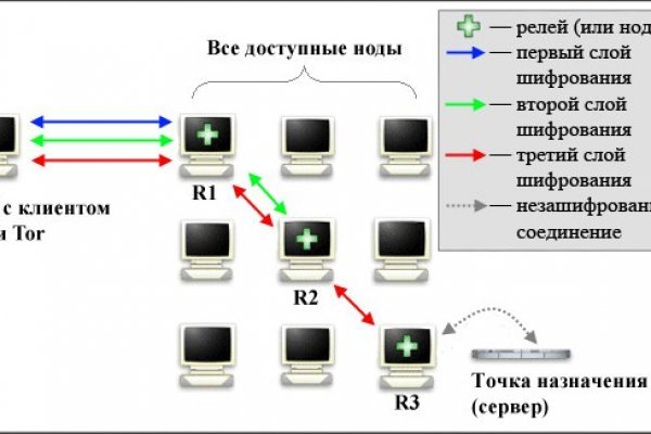 Кракен бошки