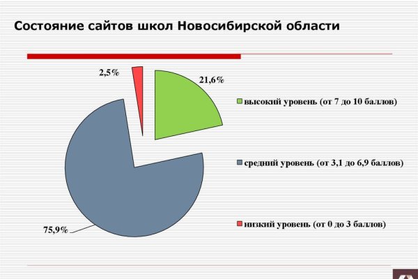 Kraken маркетплейс как зайти