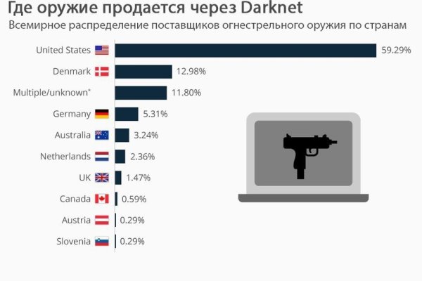 Кракен площадка нарко